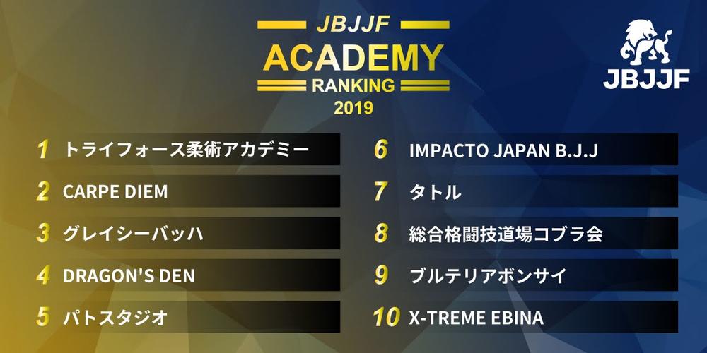 【JBJJF】2019年 JBJJF主催大会決定分スケジュール発表