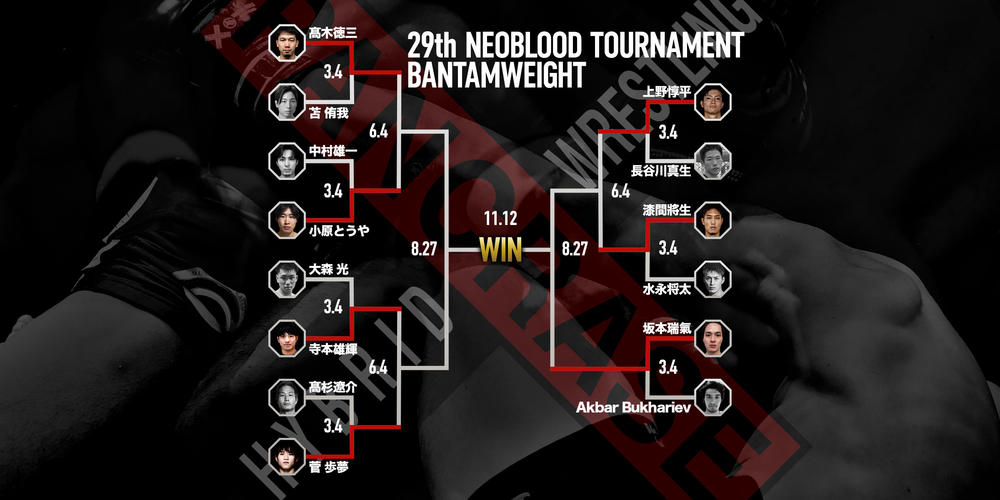 【PANCRASE】『NEOBLOOD! 4』トーナメント2回戦発表＝6月4日（日/昼）ニューピアホール