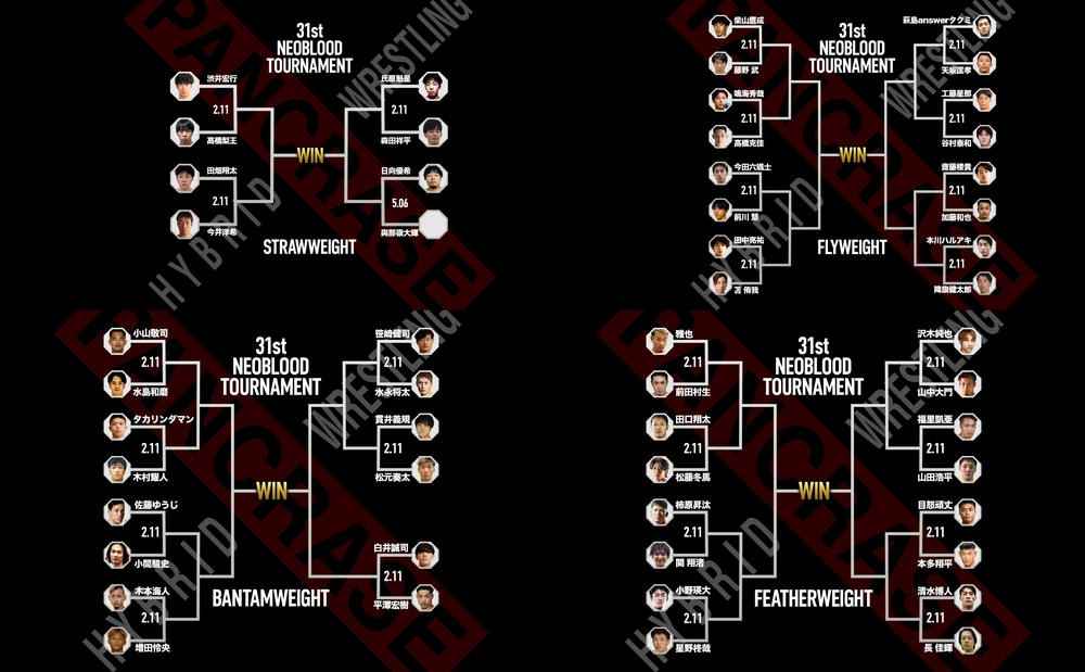 【PANCRASE】「第31回ネオブラッドトーナメント」最終参戦選手および組み合わせ発表、ワンマッチ5試合も決定＝2月11日(火/祝) 品川