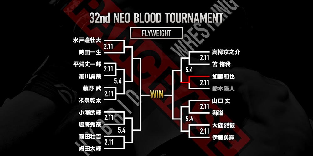 【PANCRASE】ネオブラッドトーナメント1回戦組み合わせ＆欠場選手発表＝2月11日（水・祝）品川