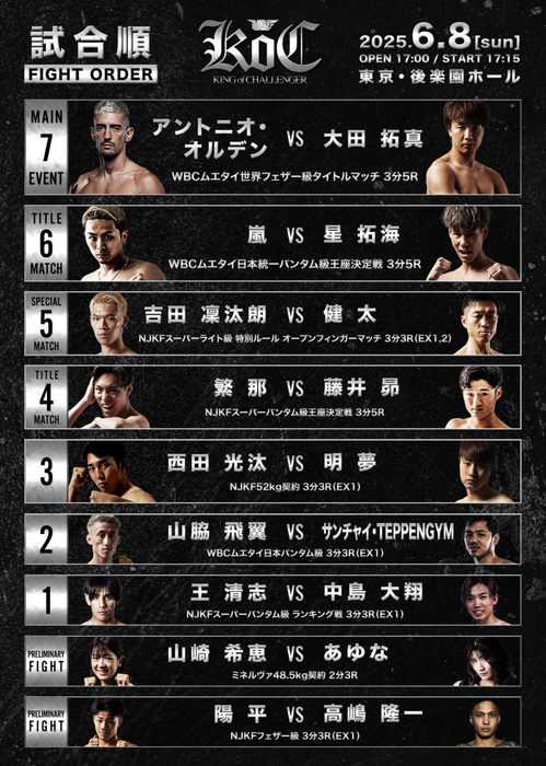 NJKF「アイピック株式会社PRESENTS KING of CHALLENGER」 - ゴング格闘技